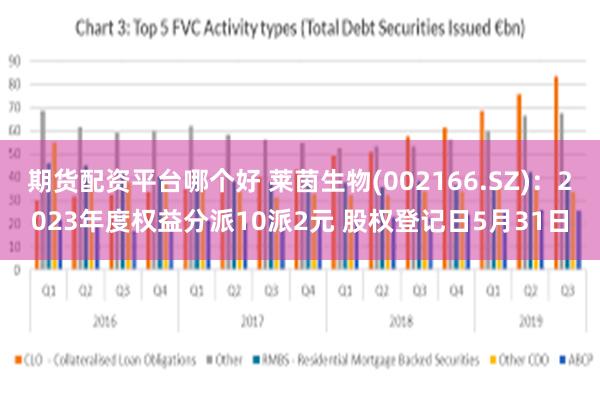 期货配资平台哪个好 莱茵生物(002166.SZ)：2023年度权益分派10派2元 股权登记日5月31日