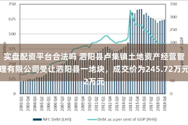 实盘配资平台合法吗 泗阳县卢集镇土地资产经营管理有限公司受让泗阳县一地块，成交价为245.72万元