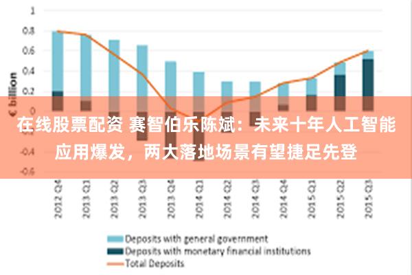 在线股票配资 赛智伯乐陈斌：未来十年人工智能应用爆发，两大落地场景有望捷足先登