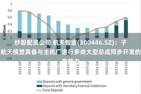 炒股配资公司 航天智造(300446.SZ)：子公司航天模塑具备与主机厂进行多类大型总成同步开发的能力