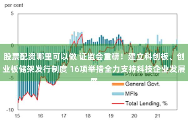 股票配资哪里可以做 证监会重磅！建立科创板、创业板储架发行制度 16项举措全力支持科技企业发展