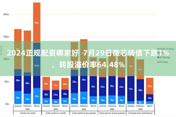 2024正规配资哪家好  7月29日微芯转债下跌1%，转股溢价率64.48%