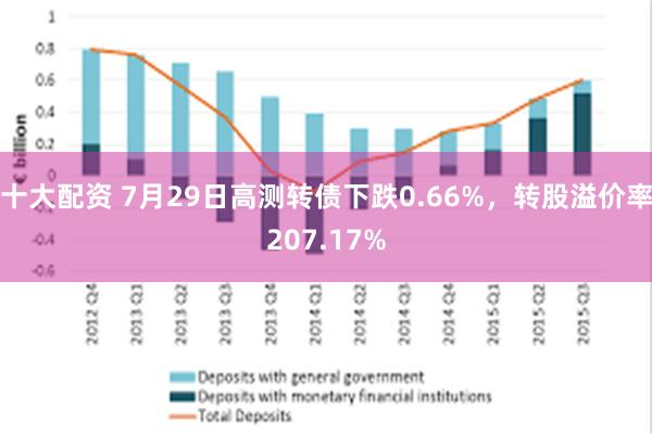 十大配资 7月29日高测转债下跌0.66%，转股溢价率207.17%