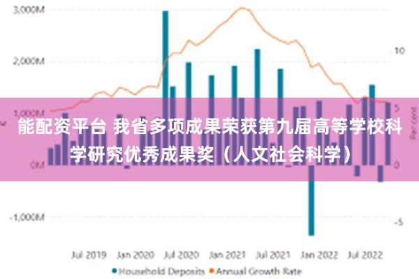 能配资平台 我省多项成果荣获第九届高等学校科学研究优秀成果奖（人文社会科学）