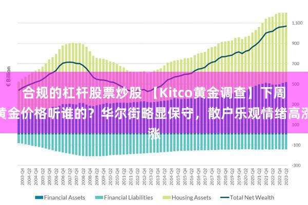 合规的杠杆股票炒股 【Kitco黄金调查】下周黄金价格听谁的？华尔街略显保守，散户乐观情绪高涨