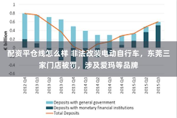 配资平仓线怎么样 非法改装电动自行车，东莞三家门店被罚，涉及爱玛等品牌