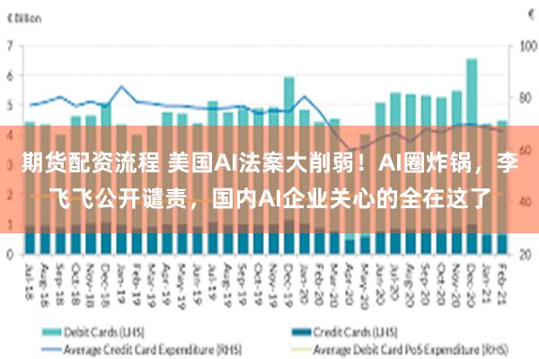 期货配资流程 美国AI法案大削弱！AI圈炸锅，李飞飞公开谴责，国内AI企业关心的全在这了