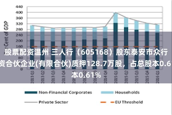 股票配资温州 三人行（605168）股东泰安市众行投资合伙企业(有限合伙)质押128.7万股，占总股本0.61%