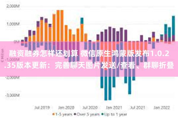 融资融券怎样还划算 微信原生鸿蒙版发布1.0.2.35版本更新：完善聊天图片发送/查看、群聊折叠