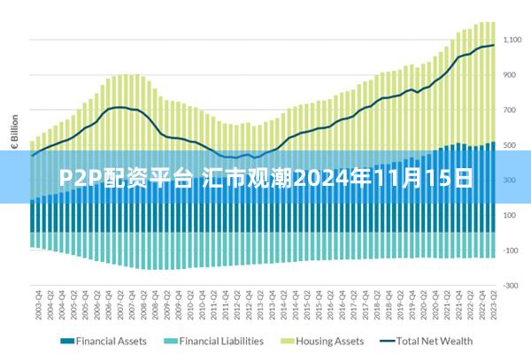 P2P配资平台 汇市观潮2024年11月15日