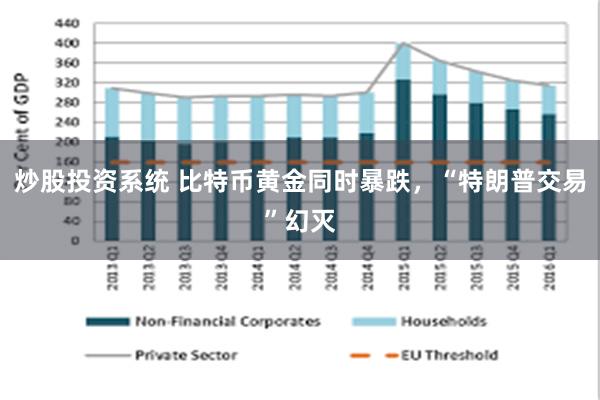 炒股投资系统 比特币黄金同时暴跌，“特朗普交易”幻灭