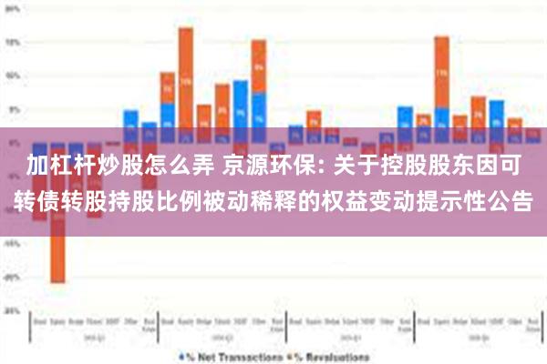 加杠杆炒股怎么弄 京源环保: 关于控股股东因可转债转股持股比例被动稀释的权益变动提示性公告